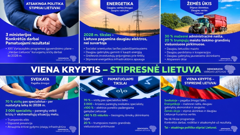 Virginijus Sinkevičius: Vyriausybės darbai turi būti matuojami ne pažadais, o rezultatu žmogui